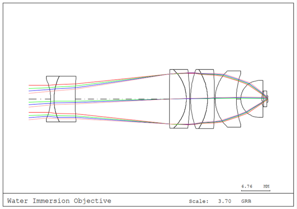 High NA Water Immersion Microscope Objective Lens